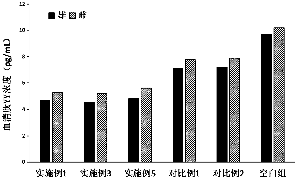 Slimming and lipid-lowering composition and preparation method thereof