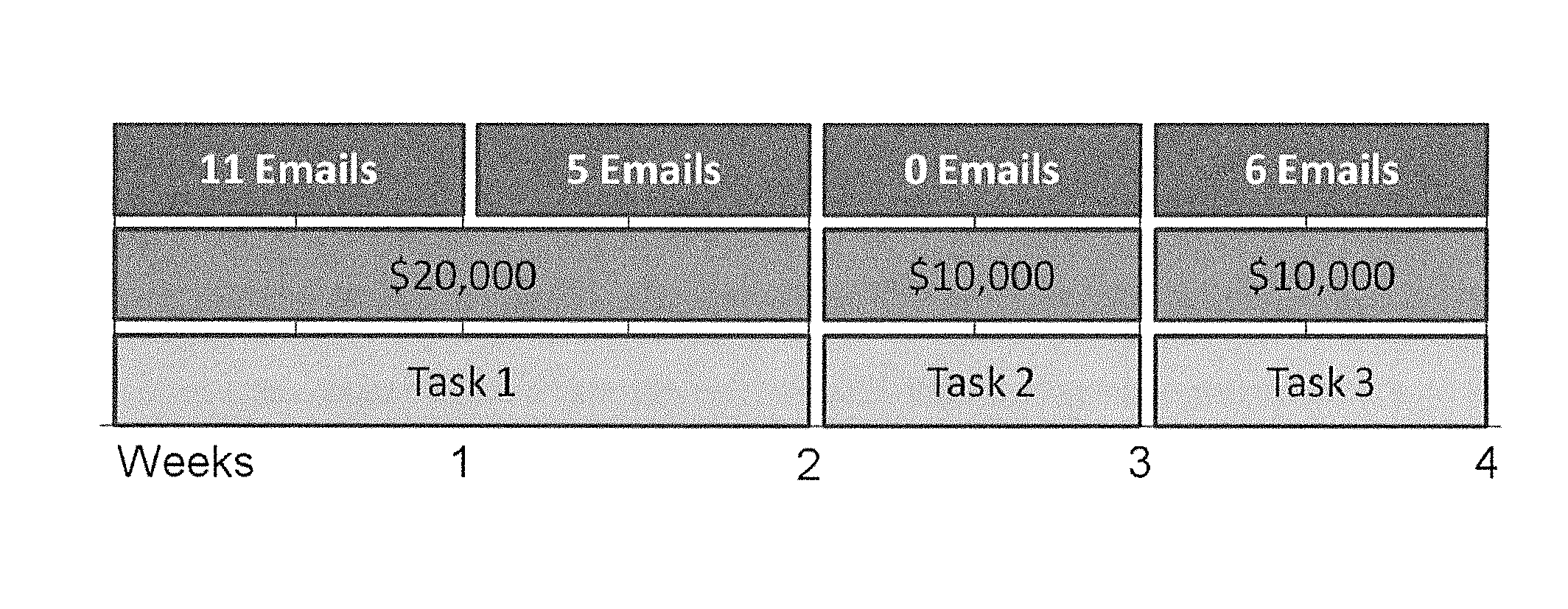 Method for evaluating and managing project performance using communication