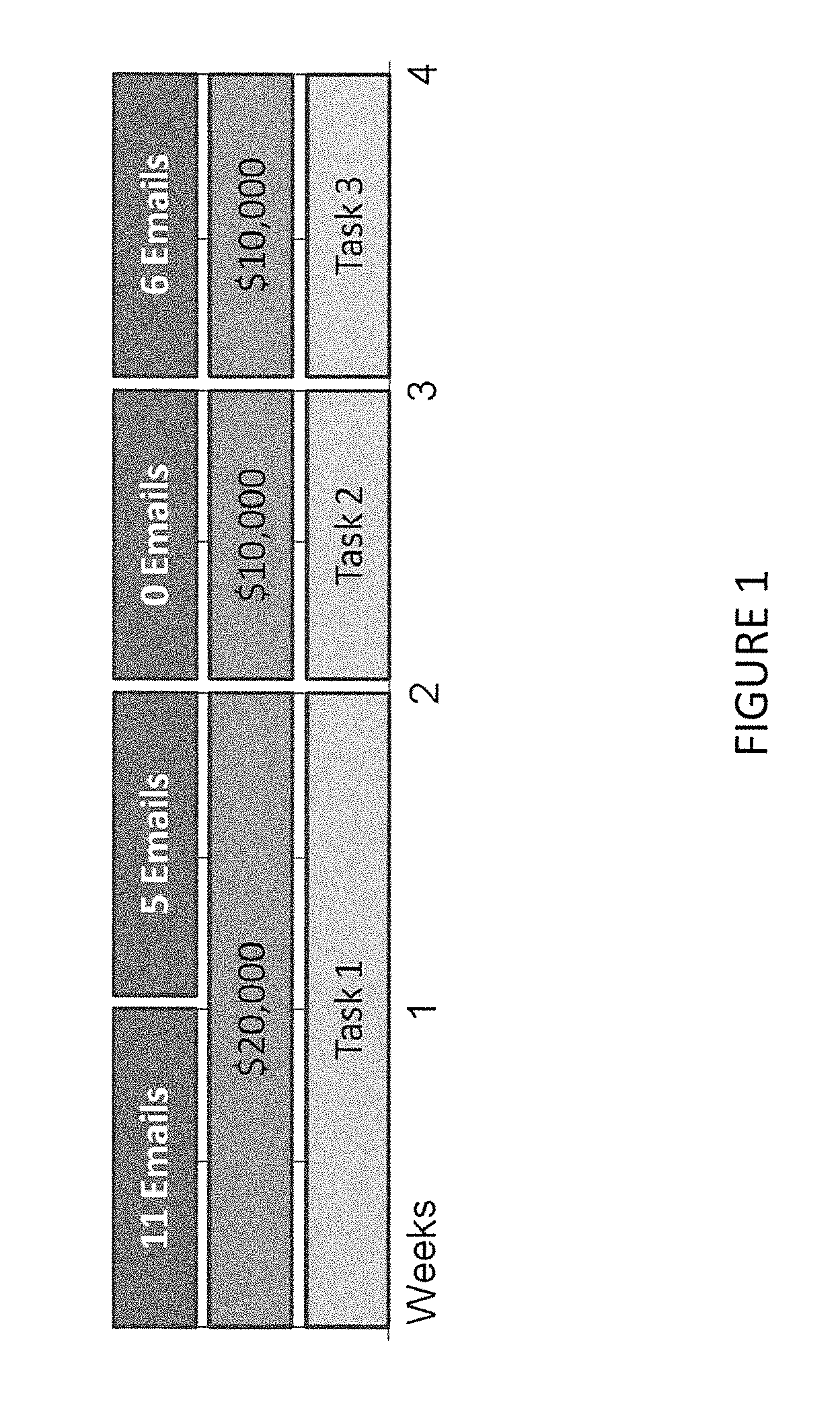 Method for evaluating and managing project performance using communication