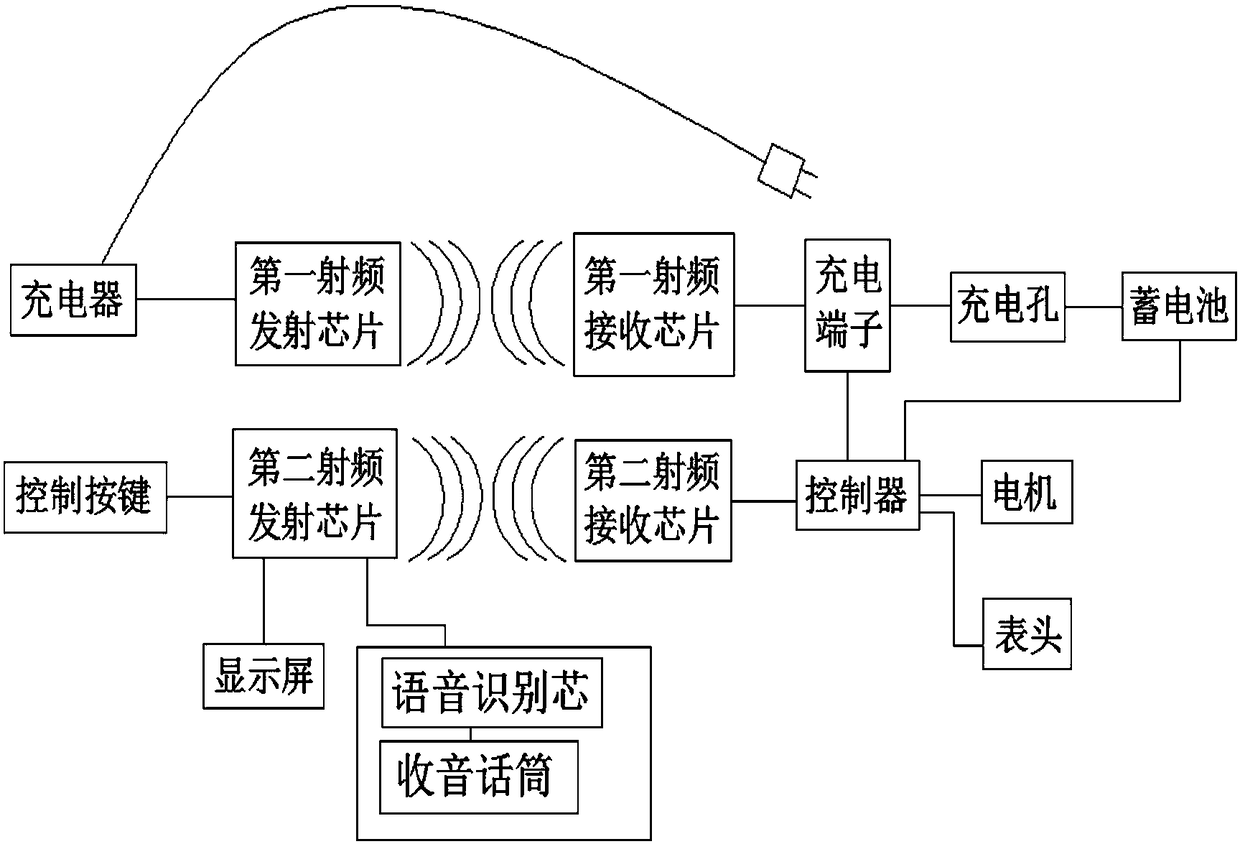 A safe intelligent electric vehicle