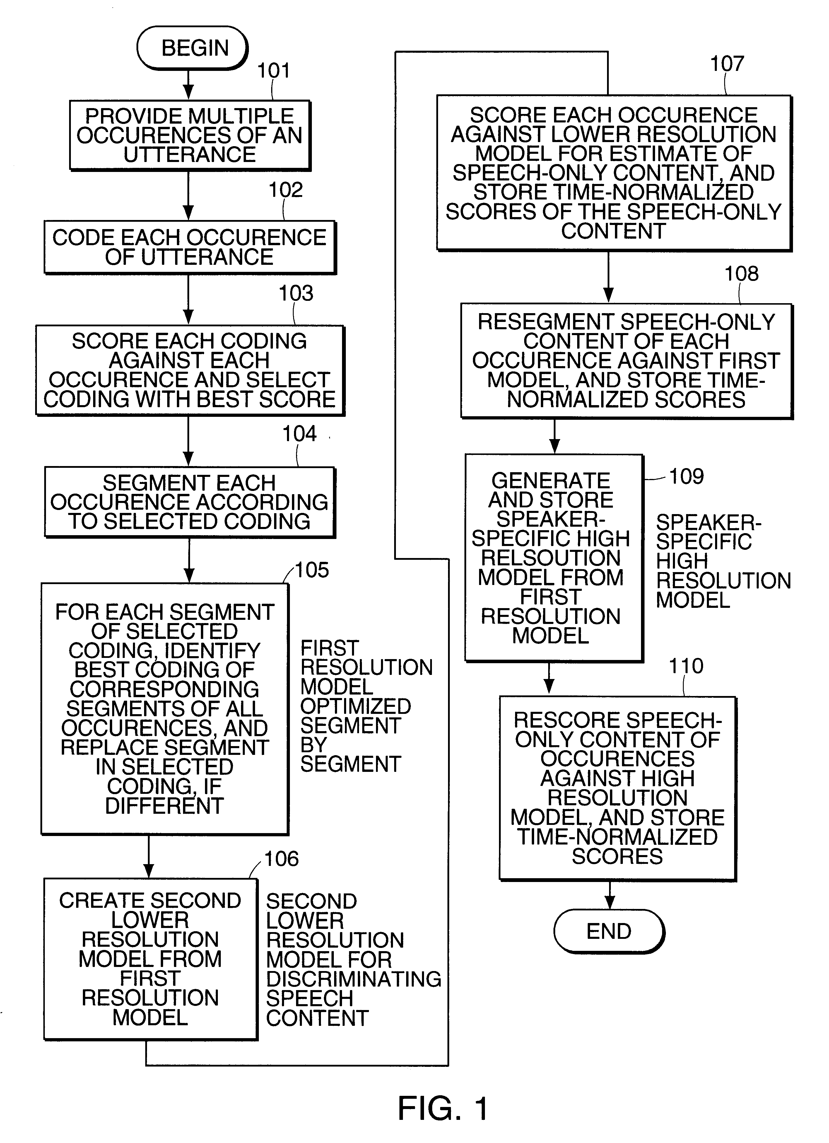 Multi-resolution system and method for speaker verification