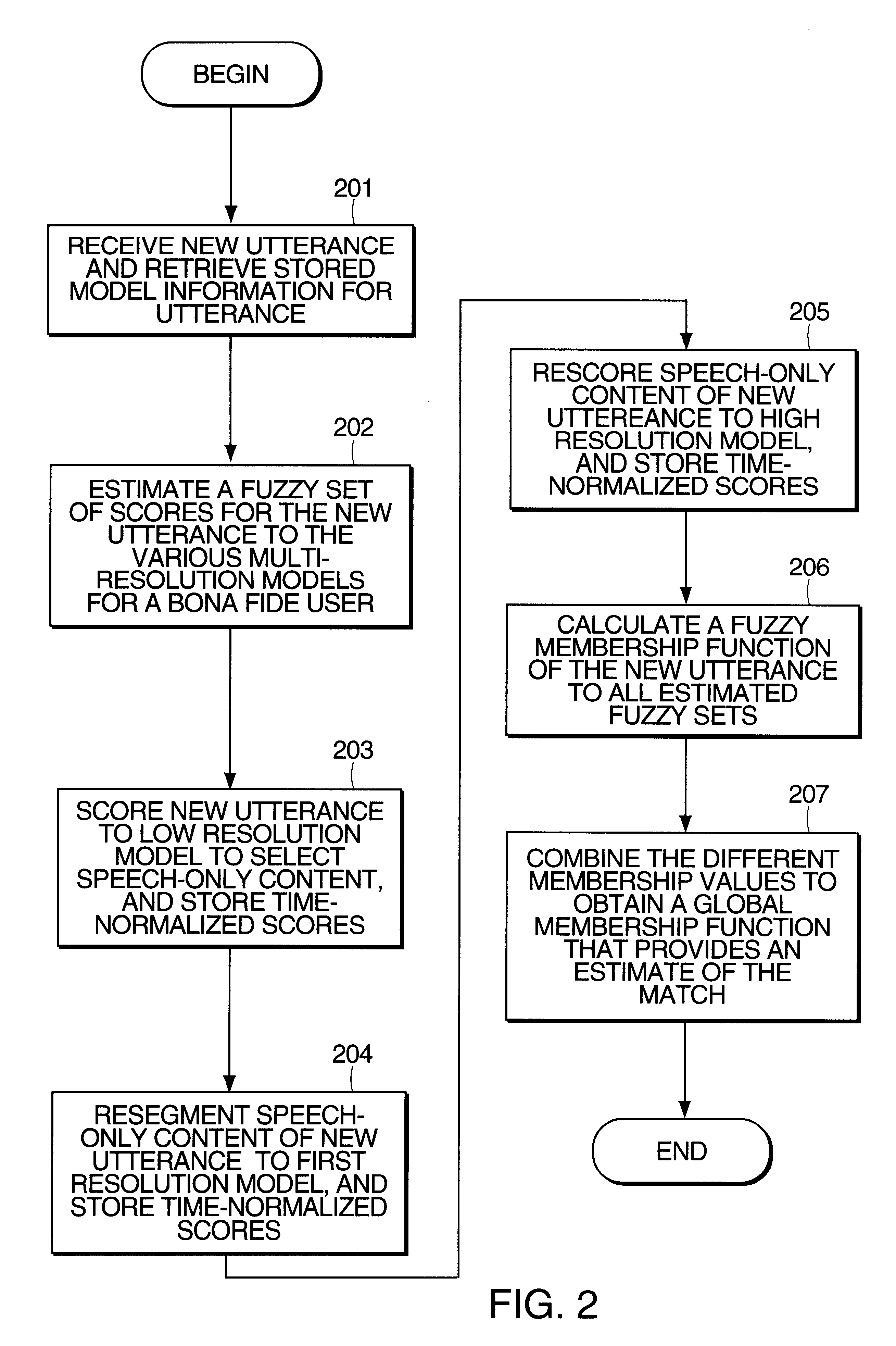 Multi-resolution system and method for speaker verification