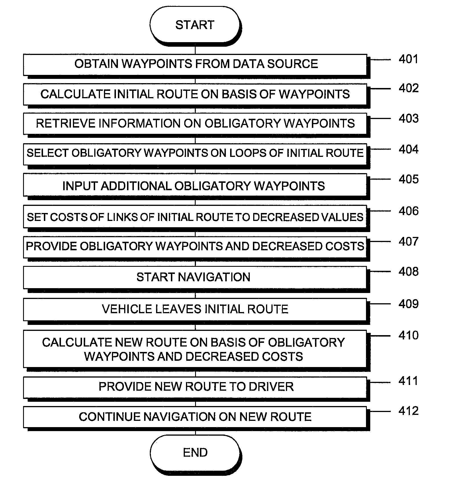 Navigation system