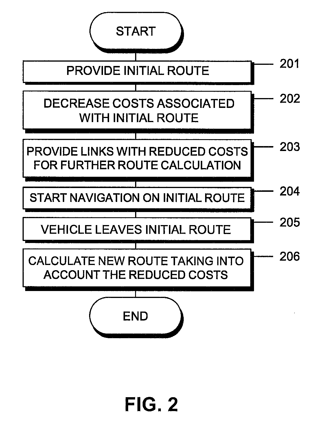 Navigation system