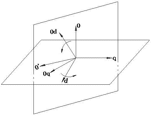 Voltage source inverter control method for constructing rotation coordinate system for zero axis vector