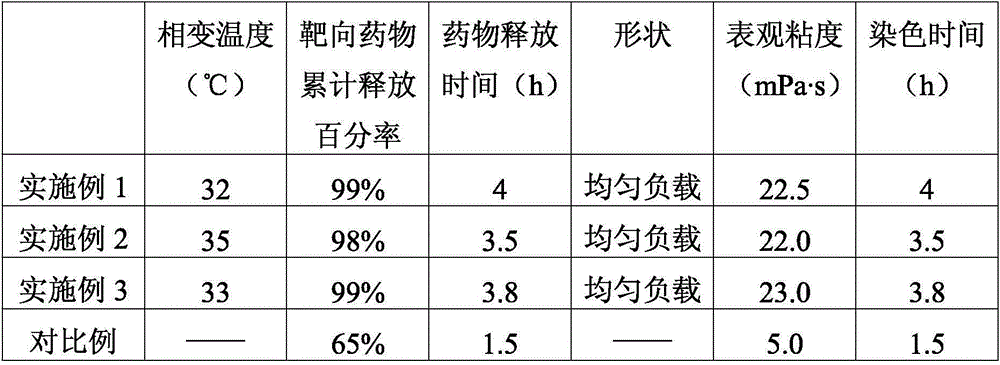 Methylene blue temperature-sensitive hydrogel, preparation thereof, and application thereof in anatomical hepatectomies