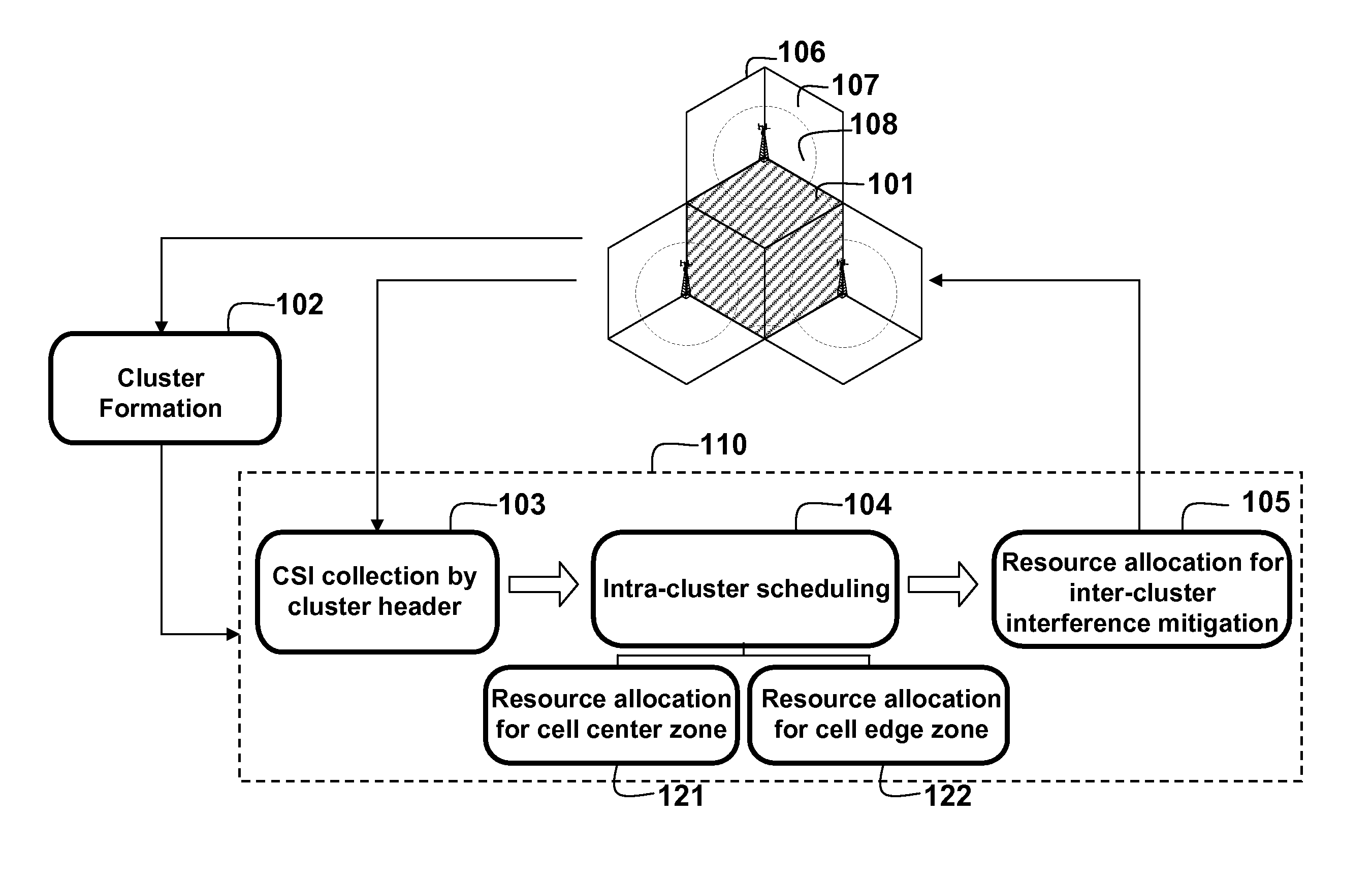 Clustering based resource allocation in multi-cell OFDMA networks