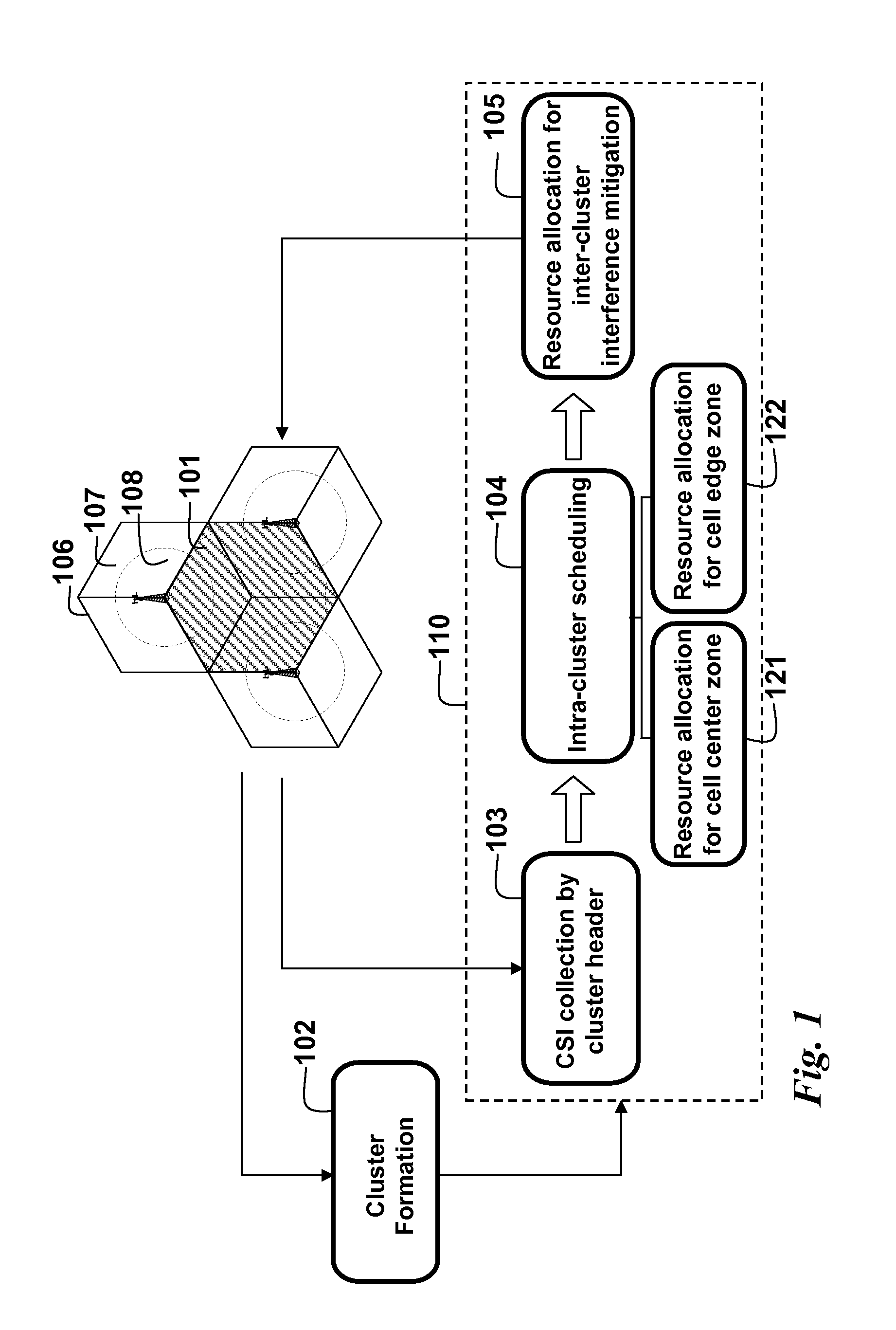 Clustering based resource allocation in multi-cell OFDMA networks