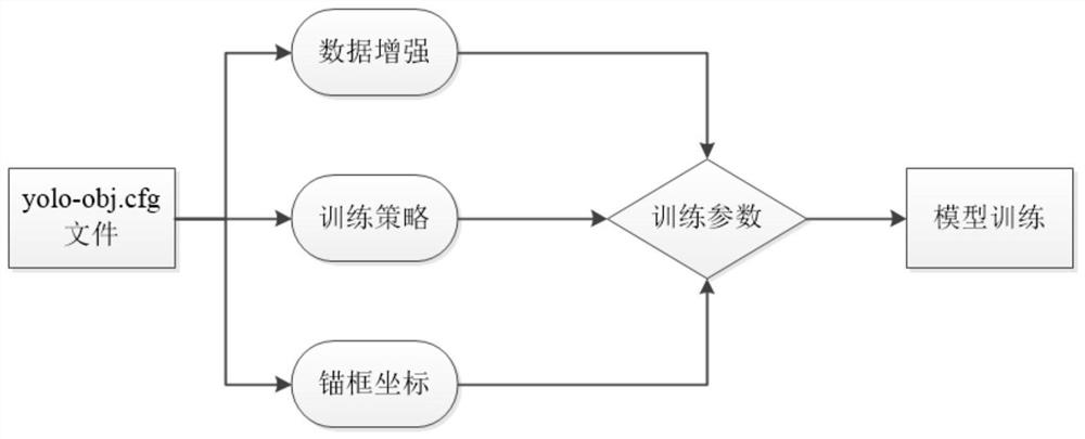 Garbage multi-target detection method based on improved YOLOv3