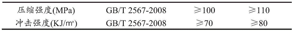 Epoxy resin composition, preparation method of epoxy resin composition and composite material for wind power blade