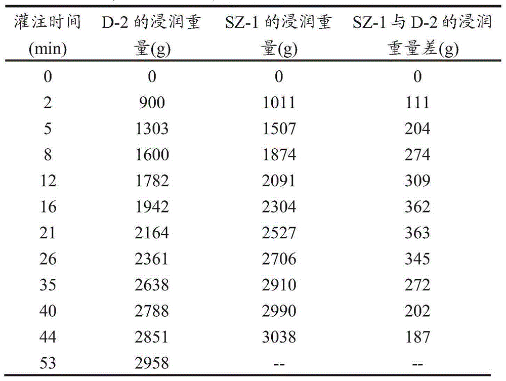 Epoxy resin composition, preparation method of epoxy resin composition and composite material for wind power blade