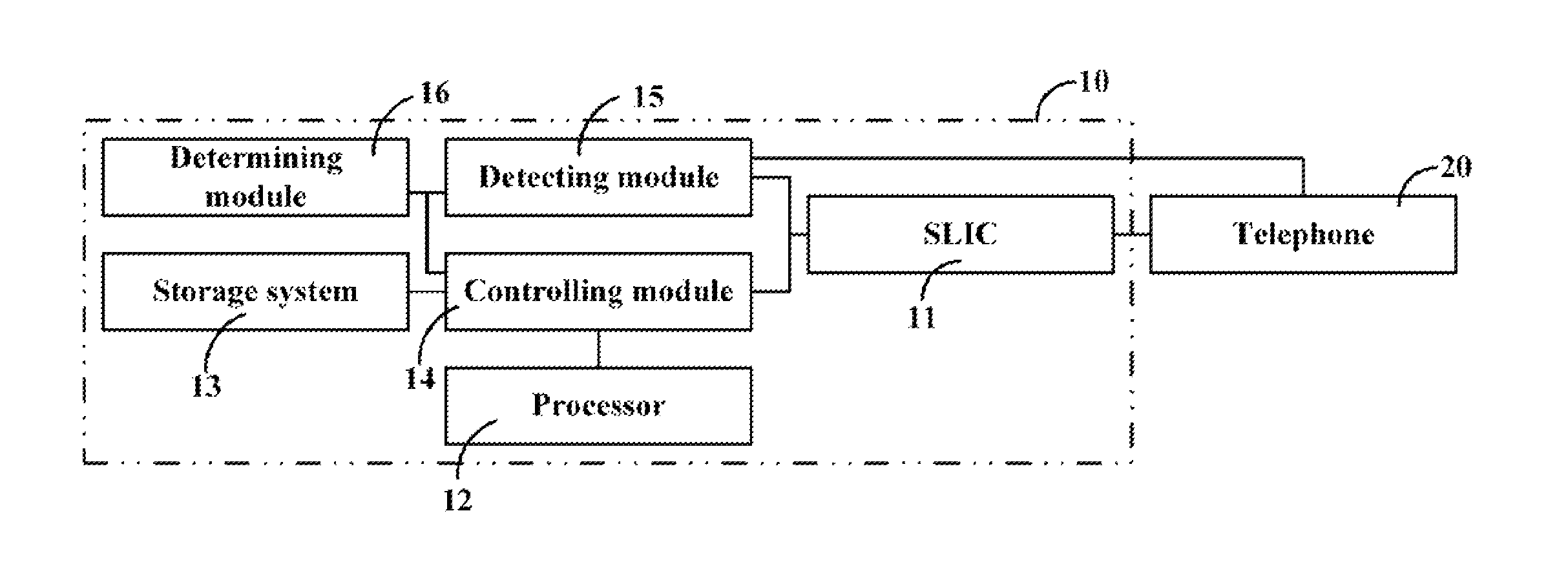 Cable modem