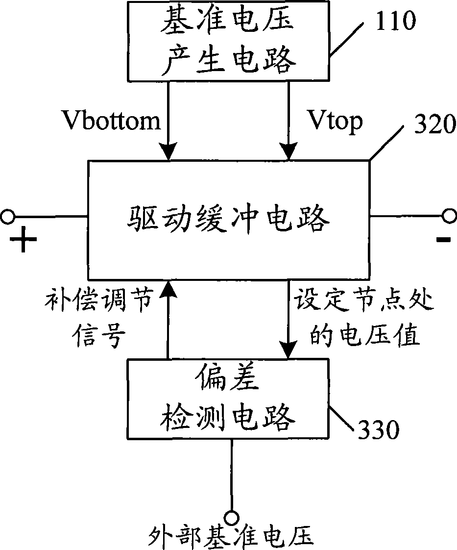 A reference voltage buffer circuit