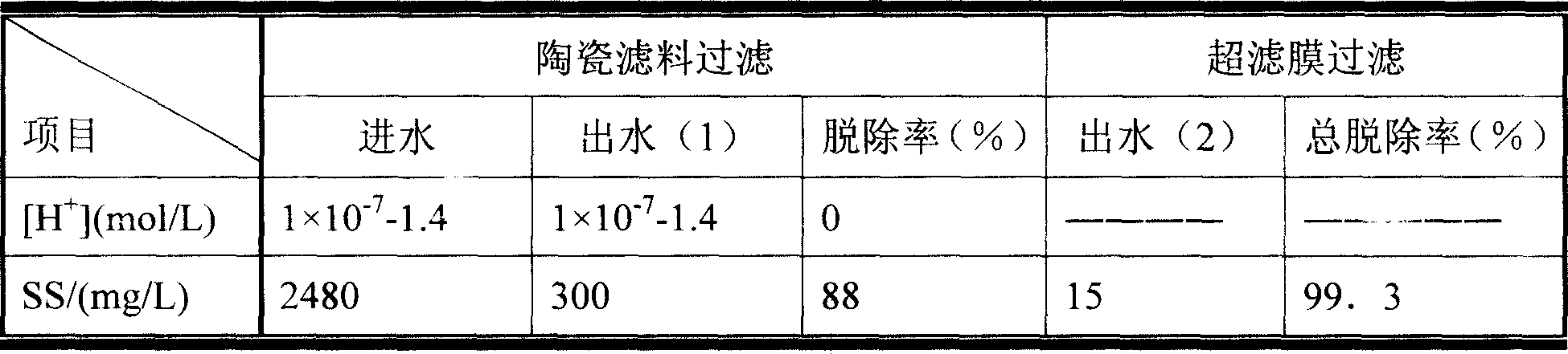 Process of treating and utilizing acid waste water containing heavy metal