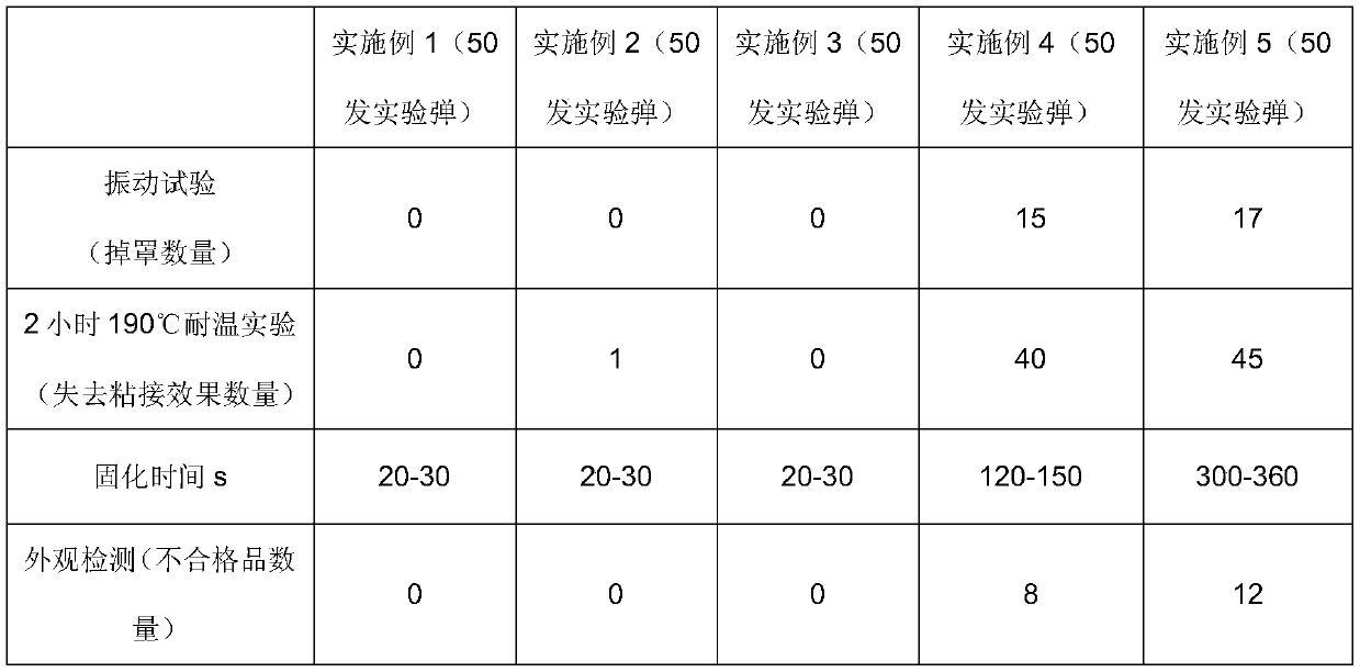 Formula and preparation method of petroleum perforating bullet sealing adhesive