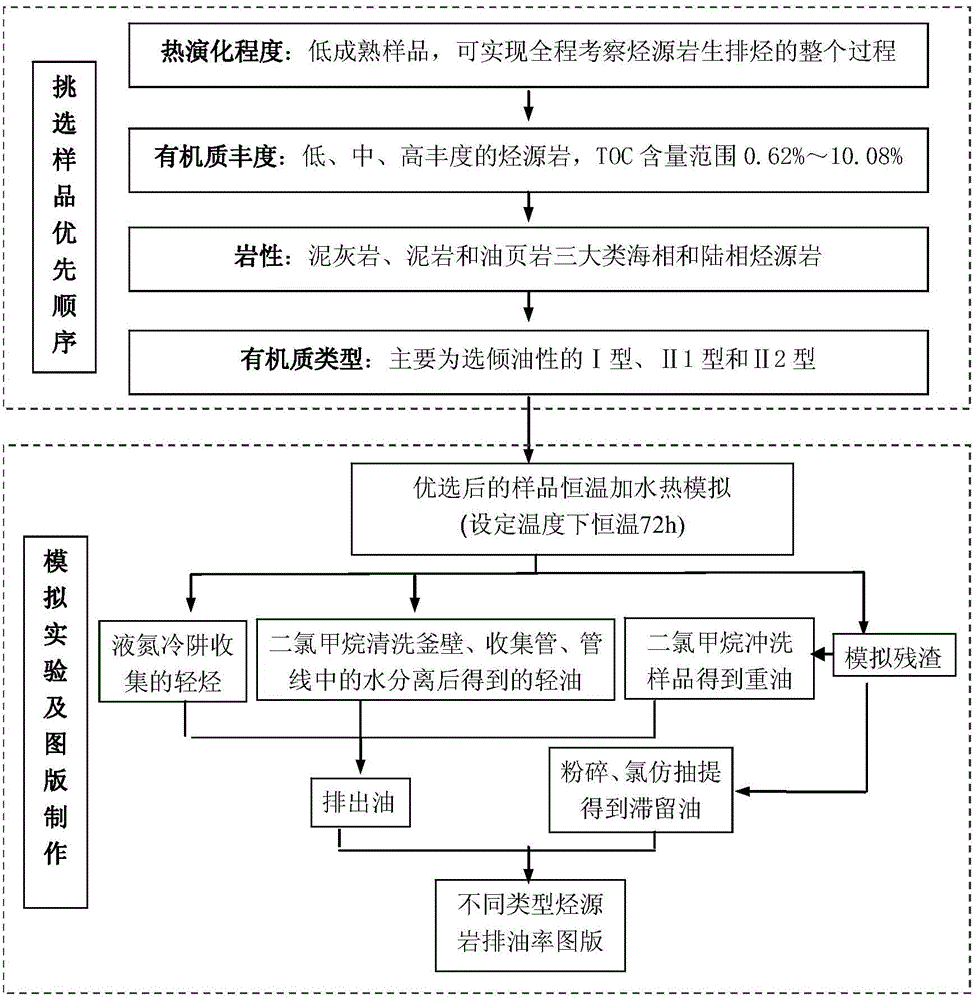 Quantitative evaluation method of cracking of disperse liquid hydrocarbon into gas