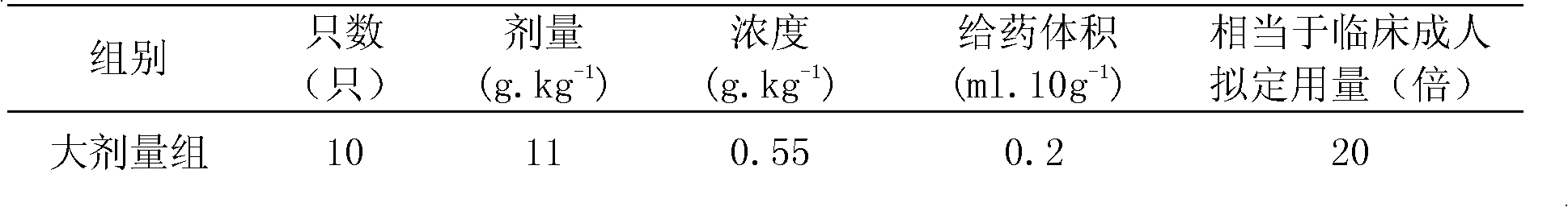 Medicine compound for protecting liver and alleviating temulence and preparation method thereof