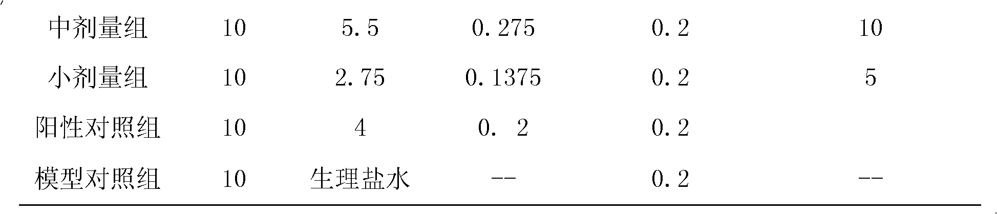 Medicine compound for protecting liver and alleviating temulence and preparation method thereof