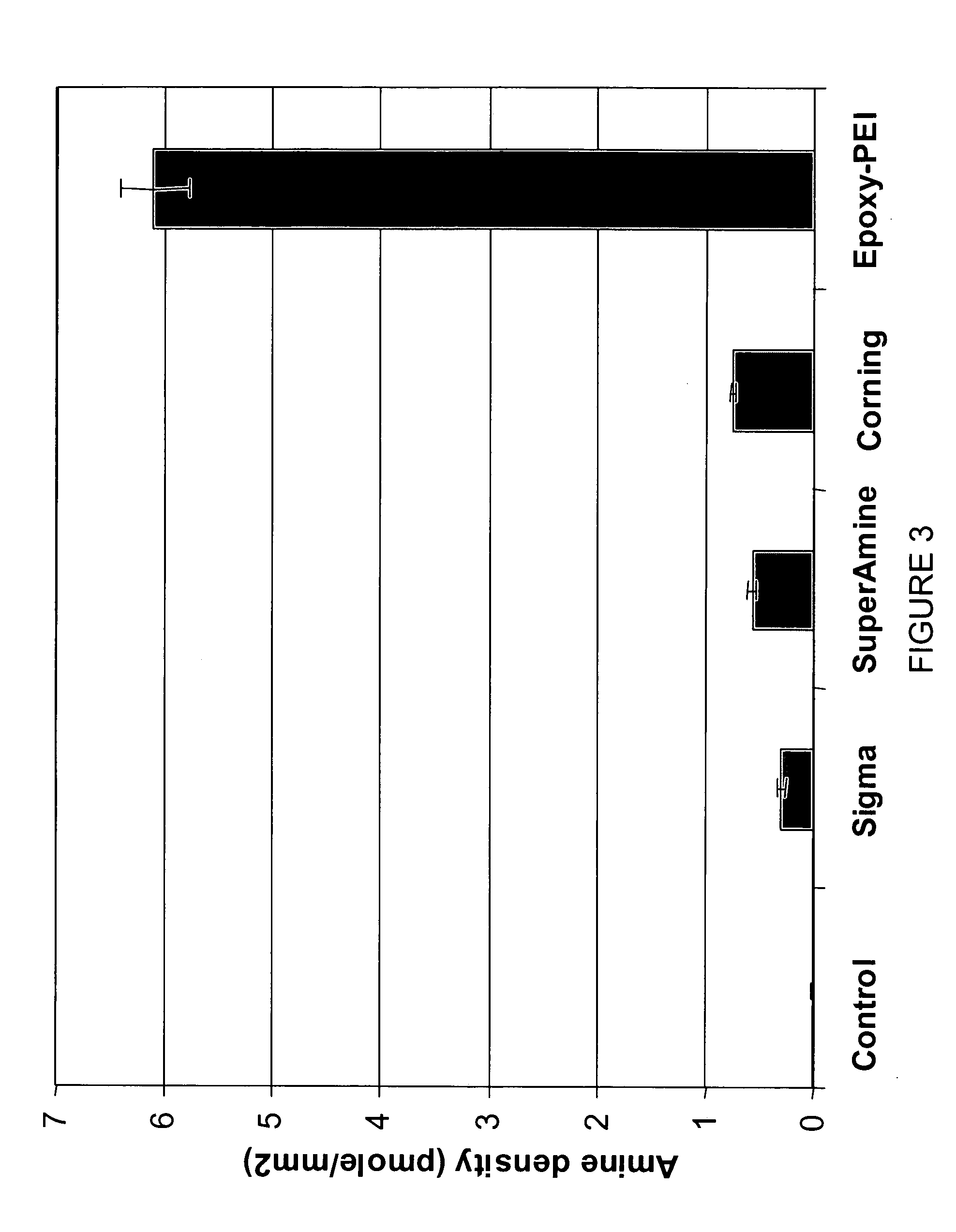 High-density amine-functionalized surface