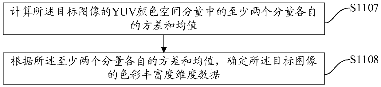 Image quality evaluation method and device, terminal and readable storage medium