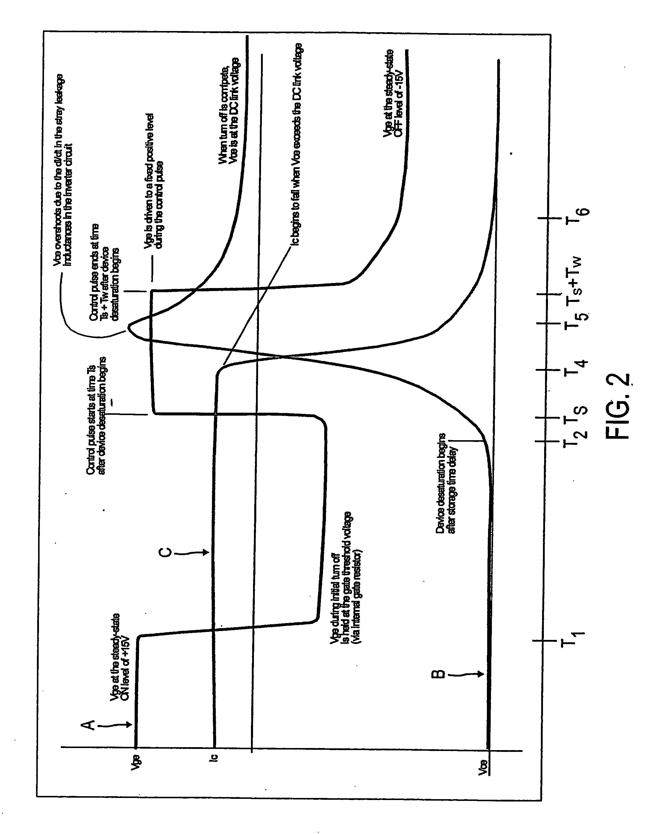 Adaptive gate drive for switching devices of inverter