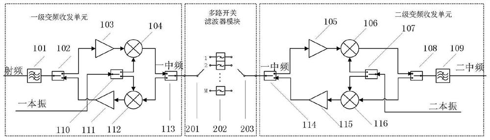 Silicon-based three-dimensional integrated frequency conversion channel