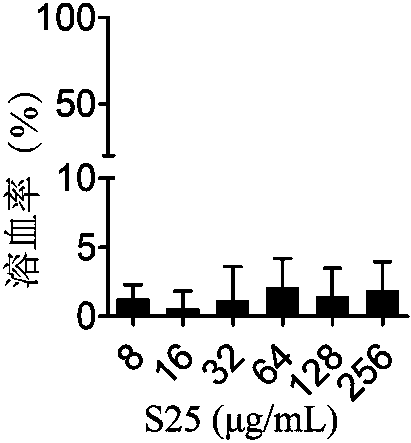 Linear antibacterial oligopeptide SLAP-S25 and application thereof