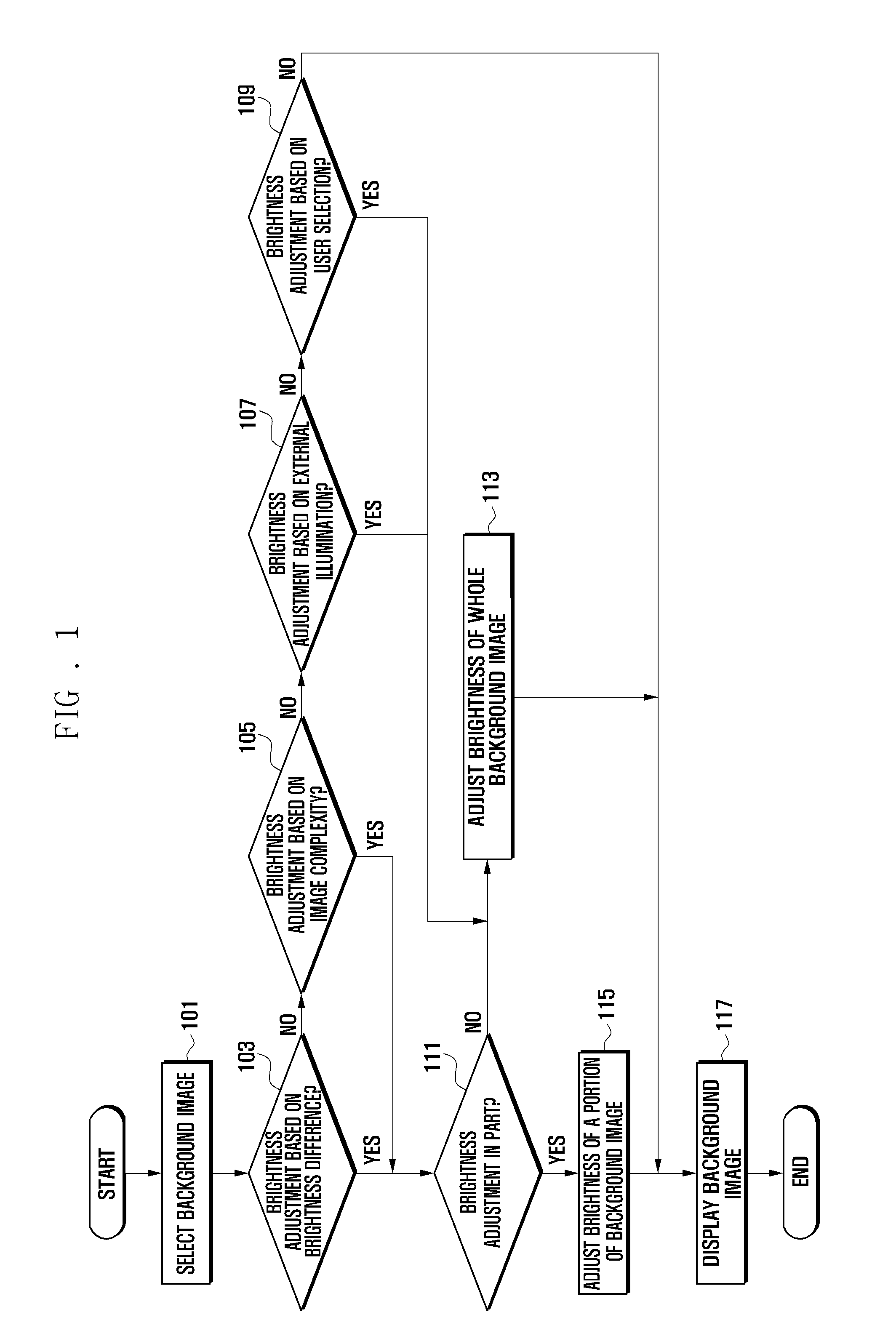 Image display method and apparatus