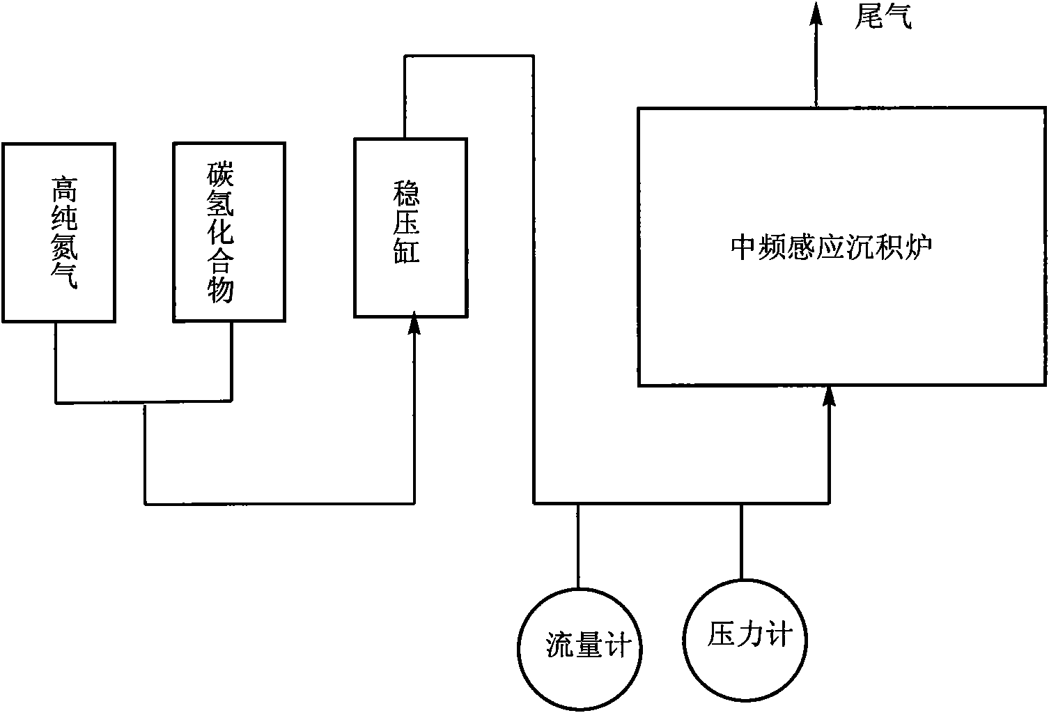 Pyrolytic graphite composite coating and applications thereof