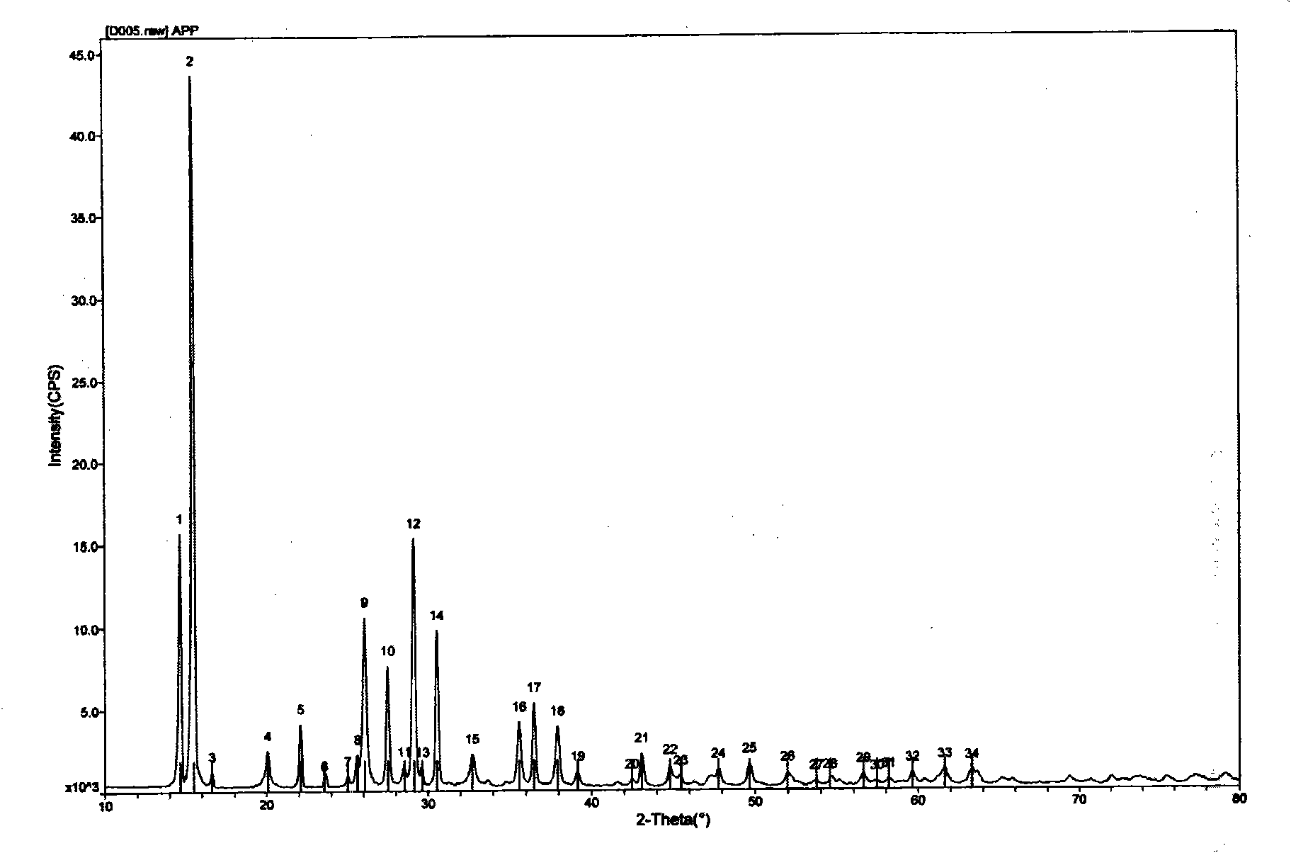 Pyrolytic graphite composite coating and applications thereof