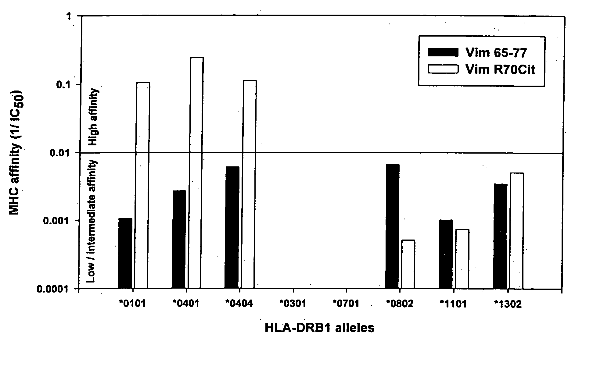 Peptides associated with HLA-DR MHC class II molecule and involved in Rheumatoid arthritis