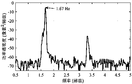 Cable force measurement method based on edge recognition in computer vision