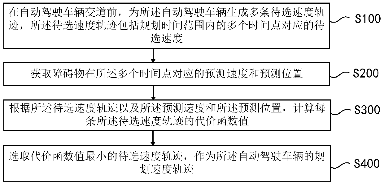 Speed planning method and apparatus for autonomous vehicle and storage medium