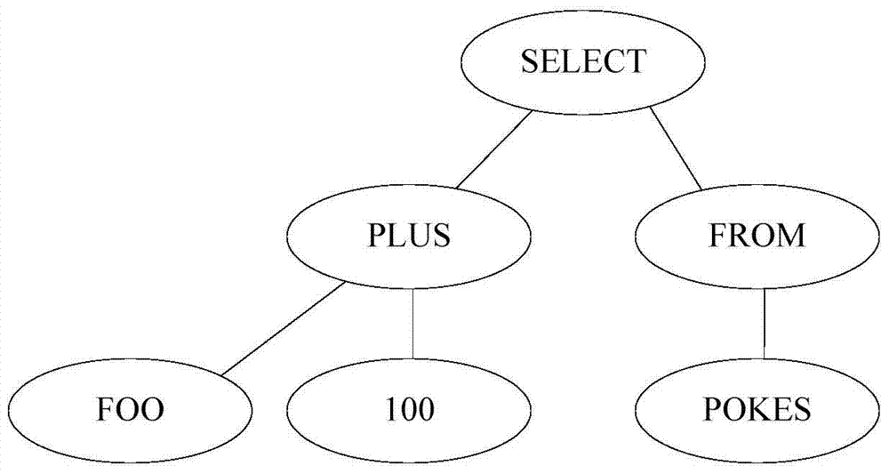 Database and file system access method and apparatus