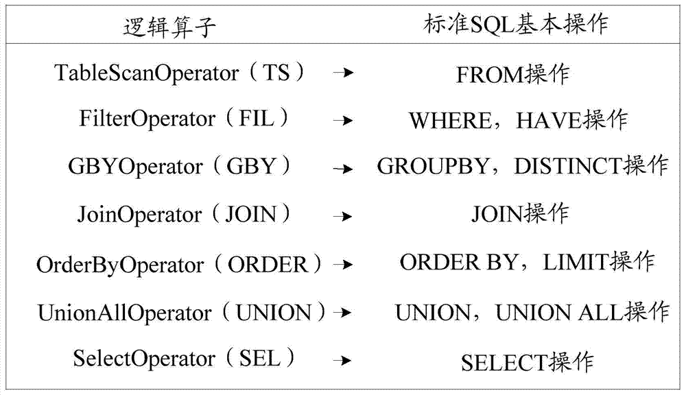 Database and file system access method and apparatus