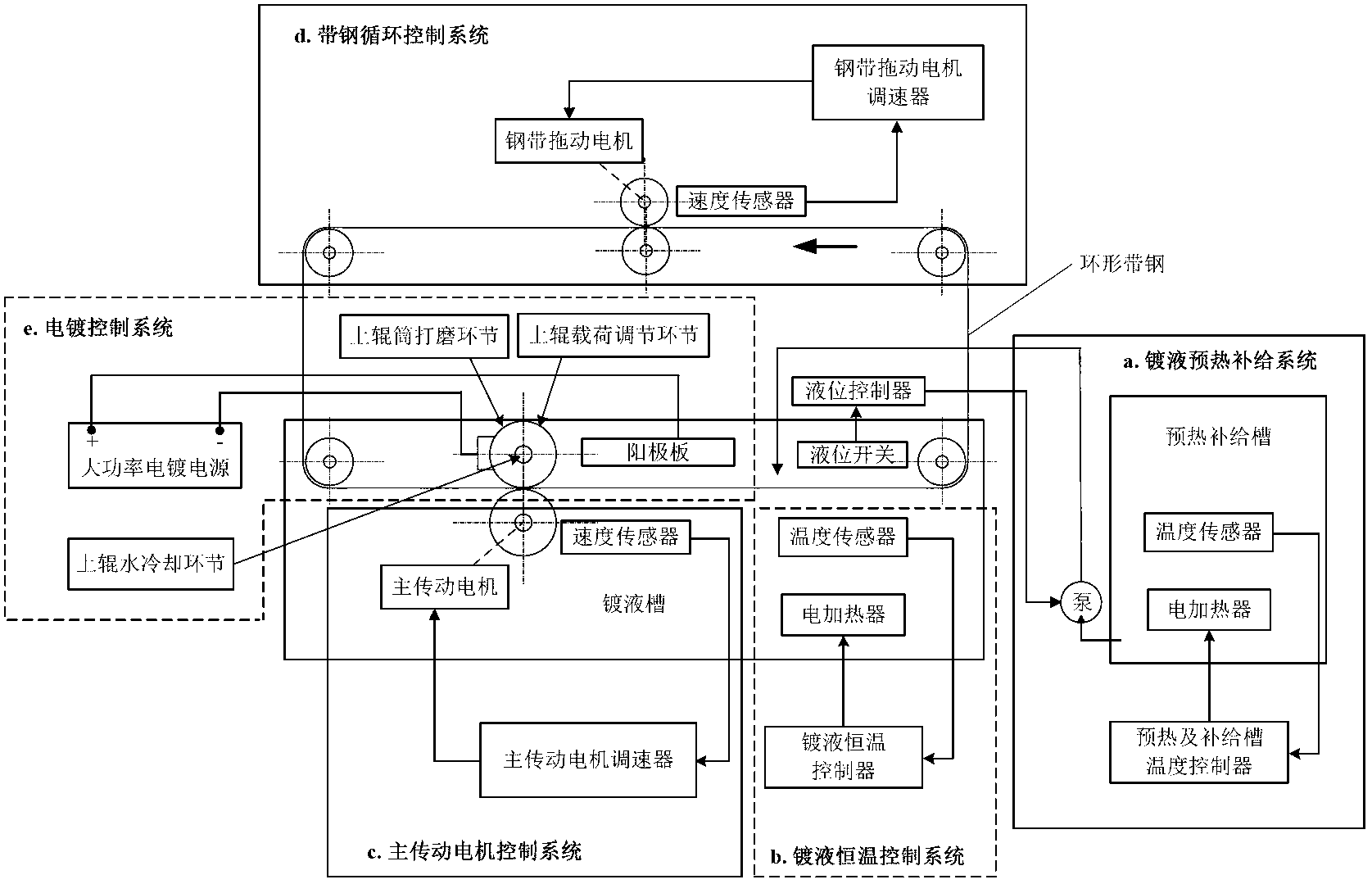 Experiment device for simulating damage failure of conducting roller by work conditions