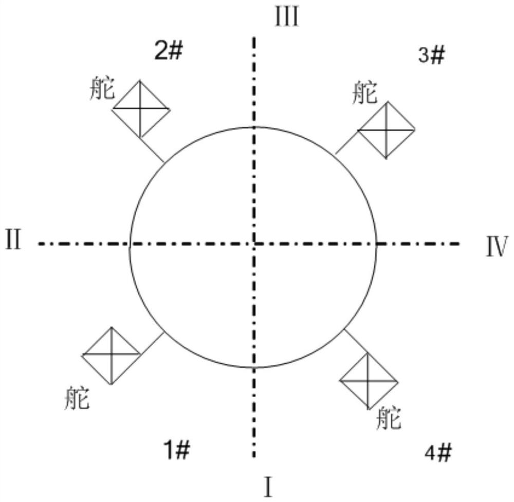 Servo load moment calculation method and equipment applied to aircraft and storage medium