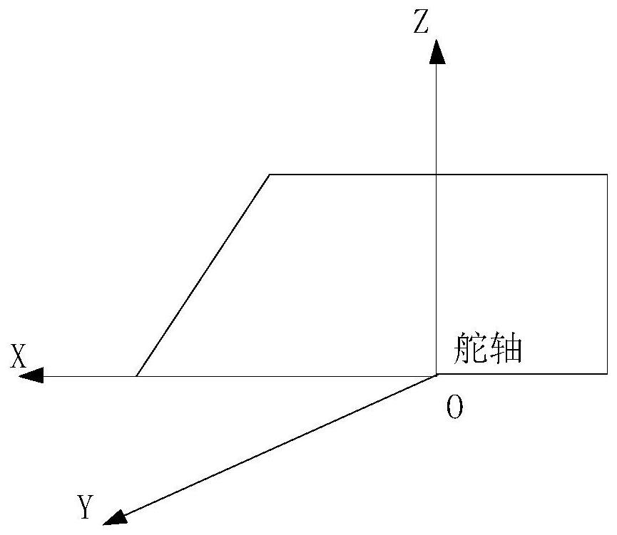 Servo load moment calculation method and equipment applied to aircraft and storage medium