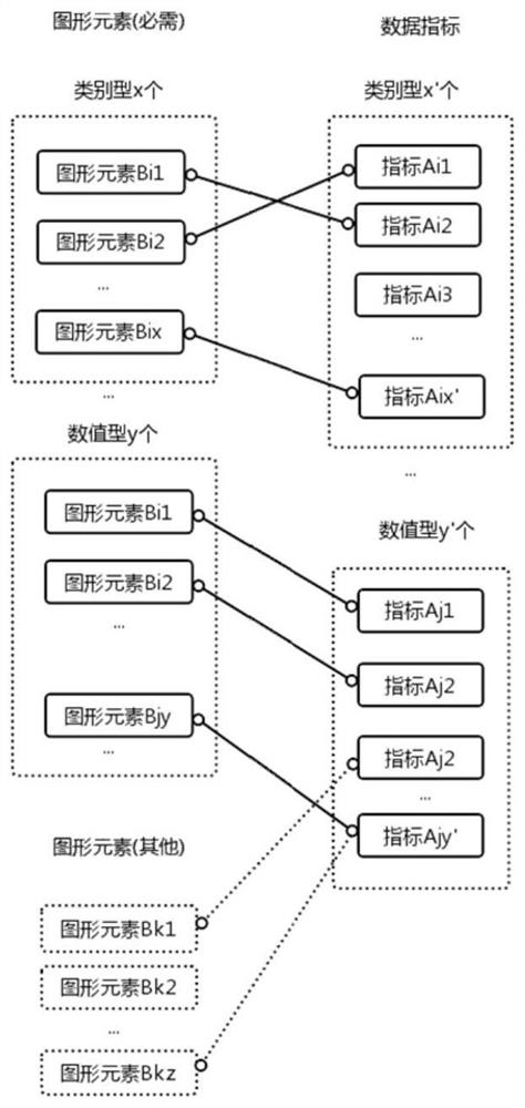 A method and system for generating visual video based on tabular data