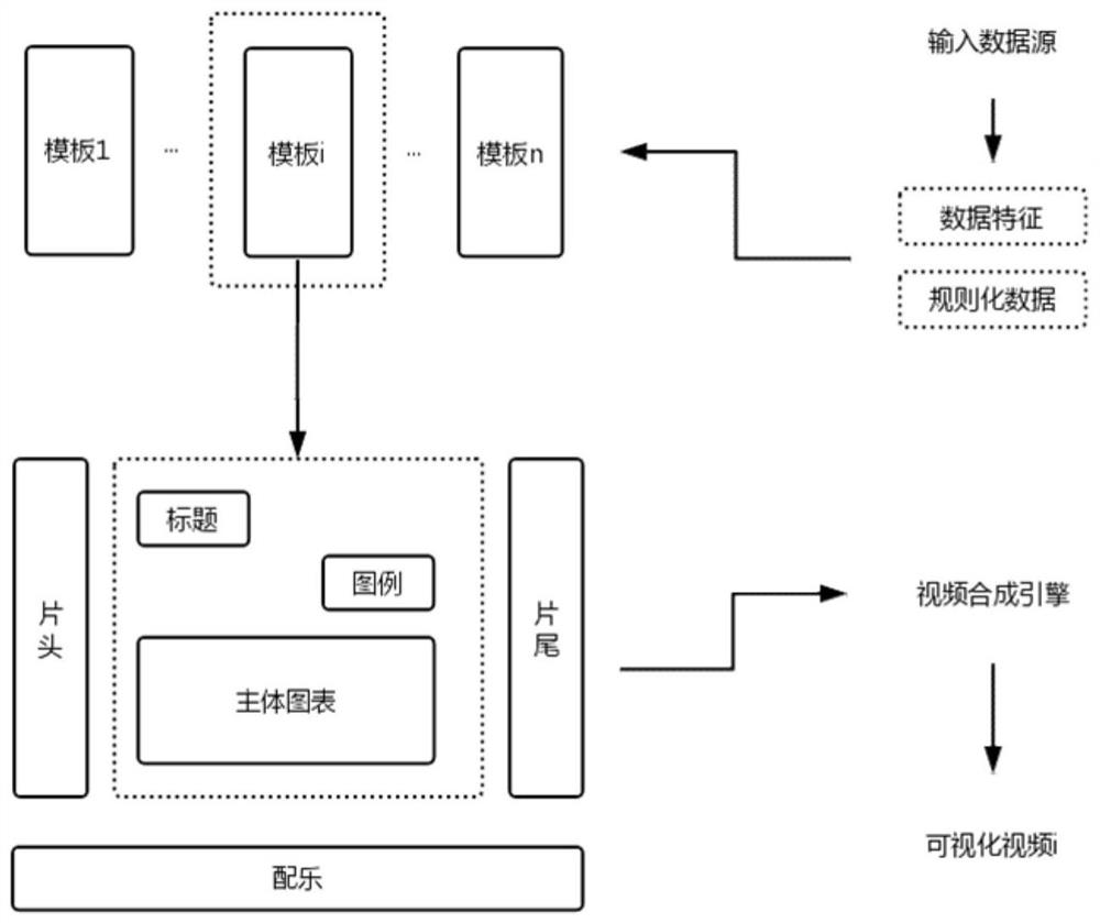 A method and system for generating visual video based on tabular data