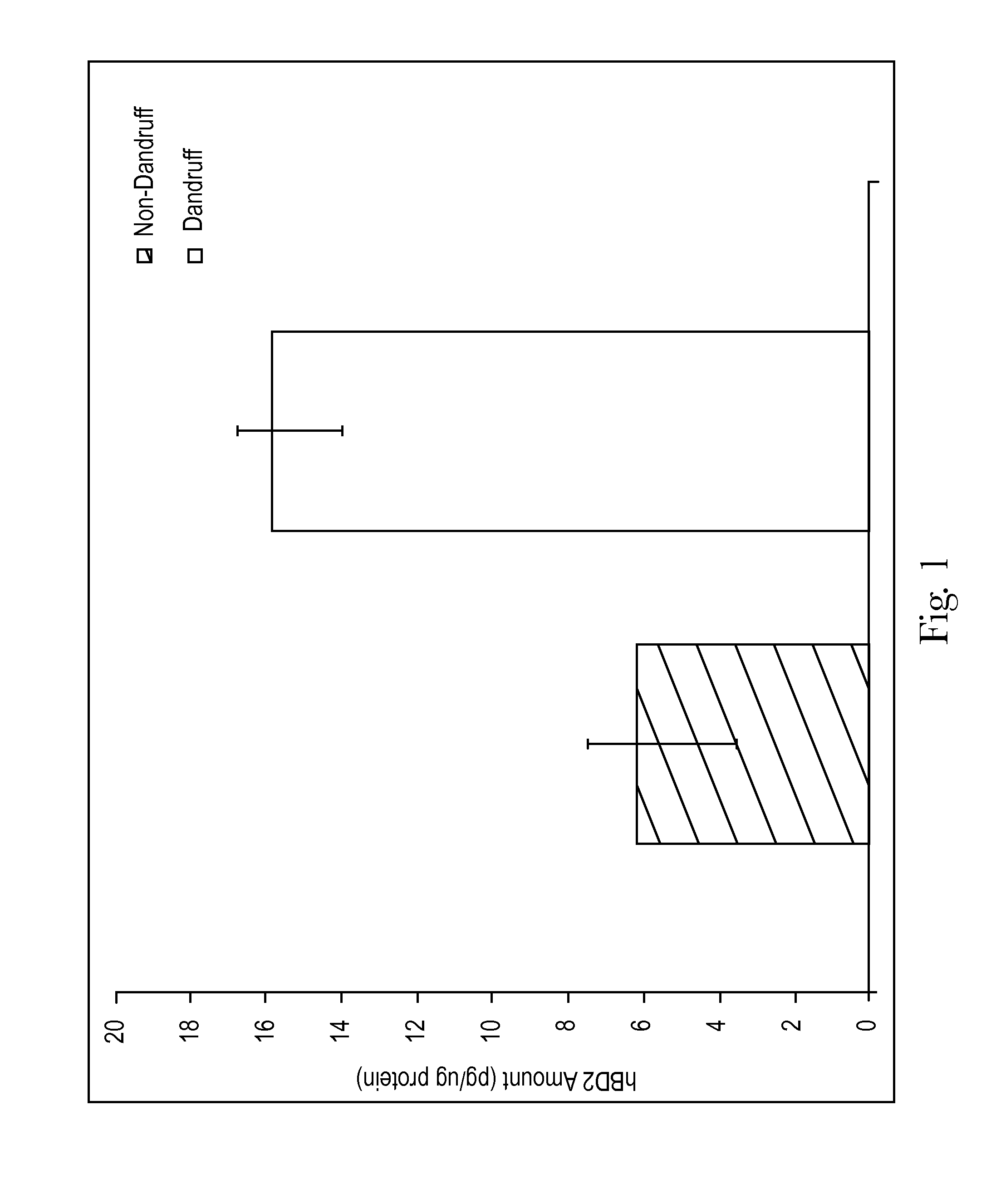 Noninvasive method for measuring antimicrobial peptides  from skin as an objective measurement of natural protection  from microbes