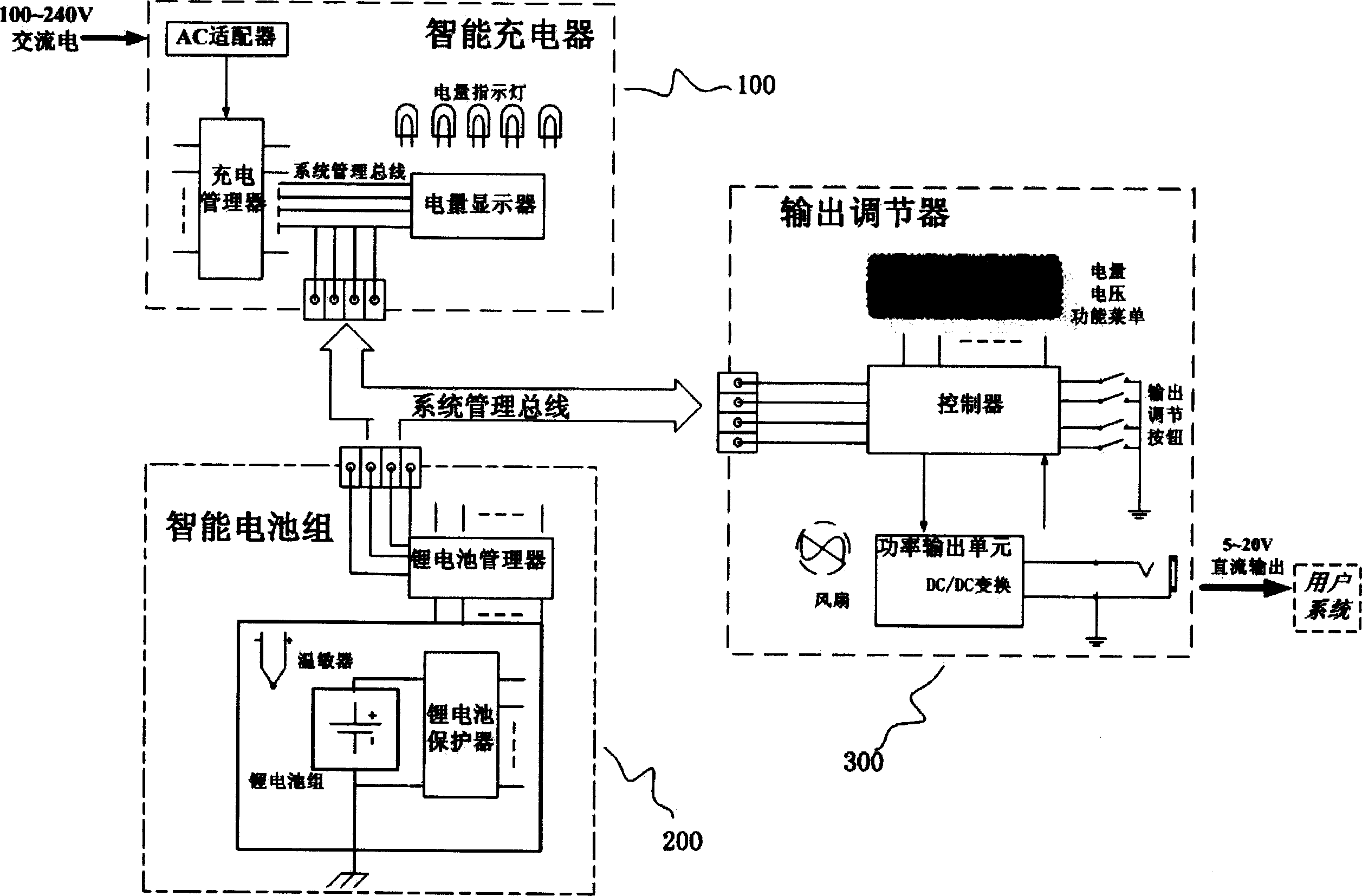 Intelligent movable power supply