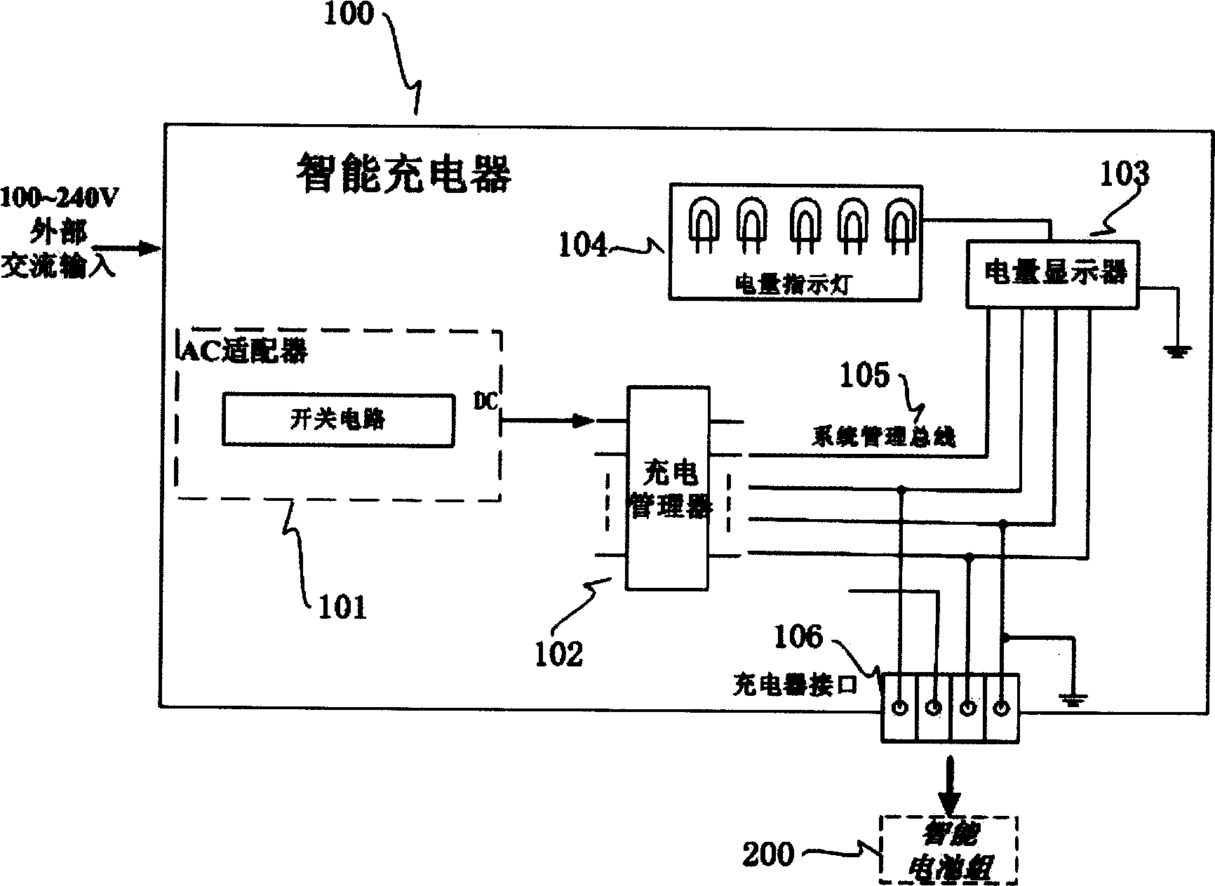 Intelligent movable power supply