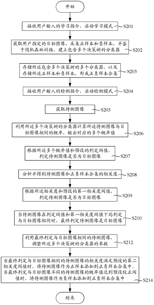 Human-computer interaction method and device