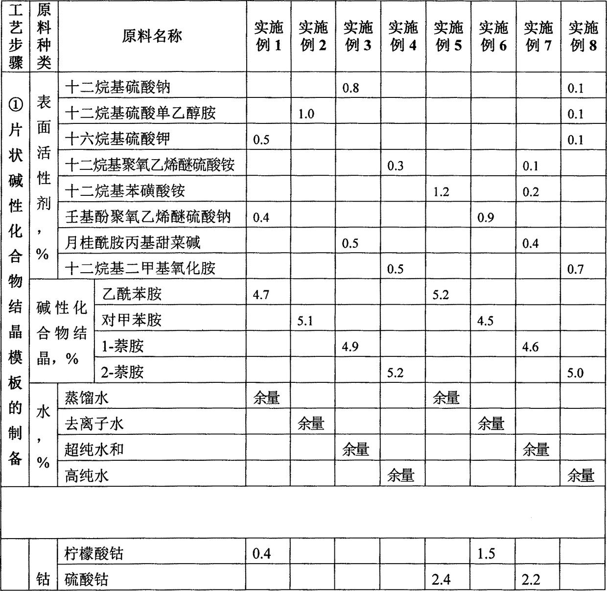 Preparation method of flaky cobalt powder in alkaline medium