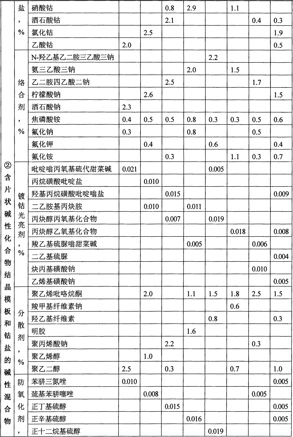 Preparation method of flaky cobalt powder in alkaline medium