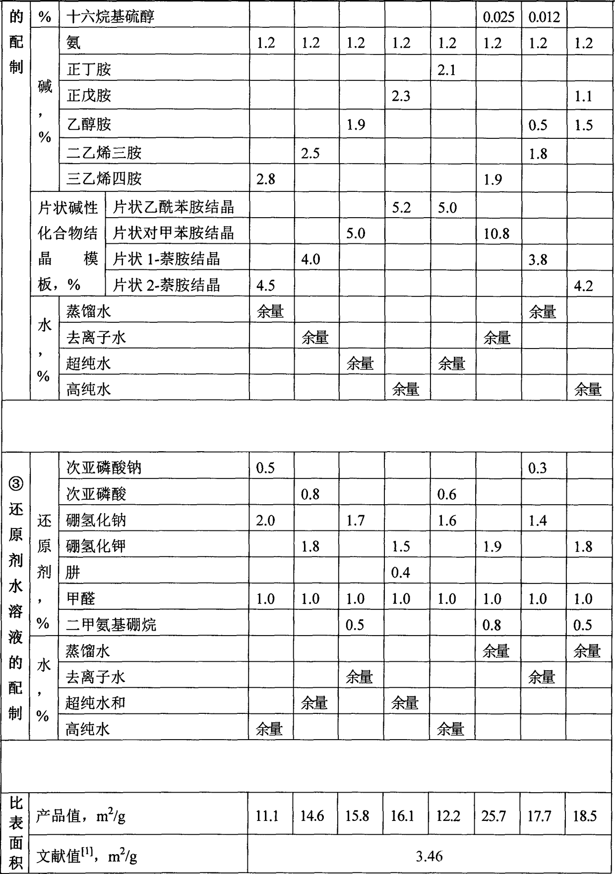 Preparation method of flaky cobalt powder in alkaline medium