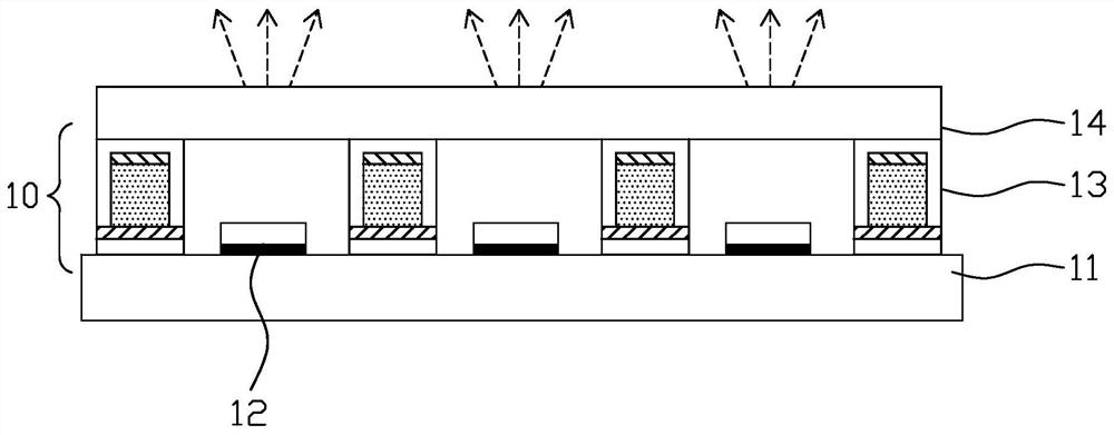 Backlight module and display device thereof