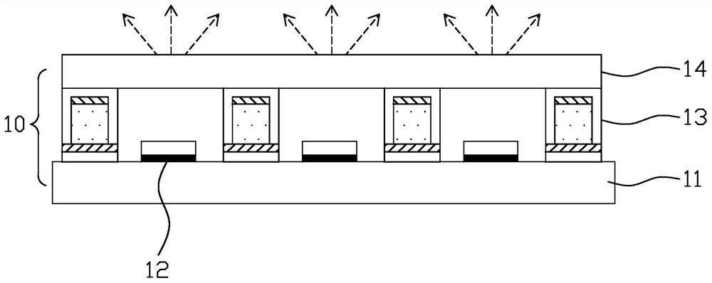 Backlight module and display device thereof