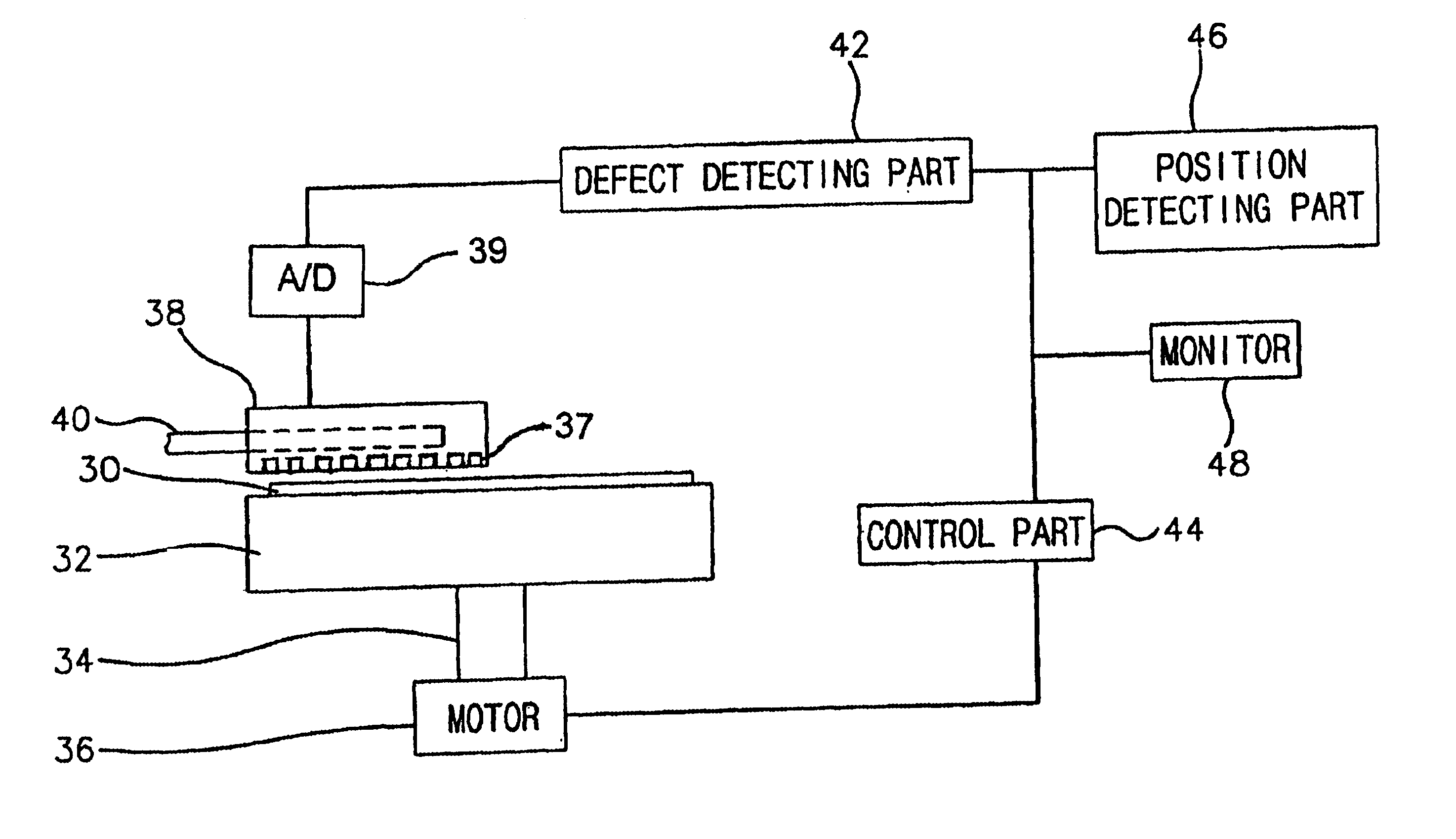 Method for inspecting a polishing pad in a semiconductor manufacturing process, an apparatus for performing the method, and a polishing device adopting the apparatus